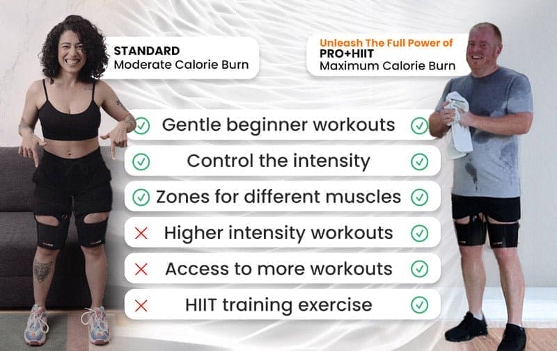 Exercise On Autopilot With BionicGym - BionicGym. A side by side of a man and woman comparing the difference between Standard and PRO+HIIT version of BionicGym.
